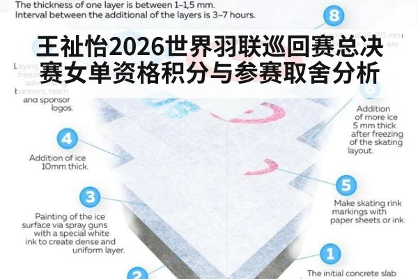 王祉怡2026世界羽联巡回赛总决赛女单资格积分与参赛取舍分析